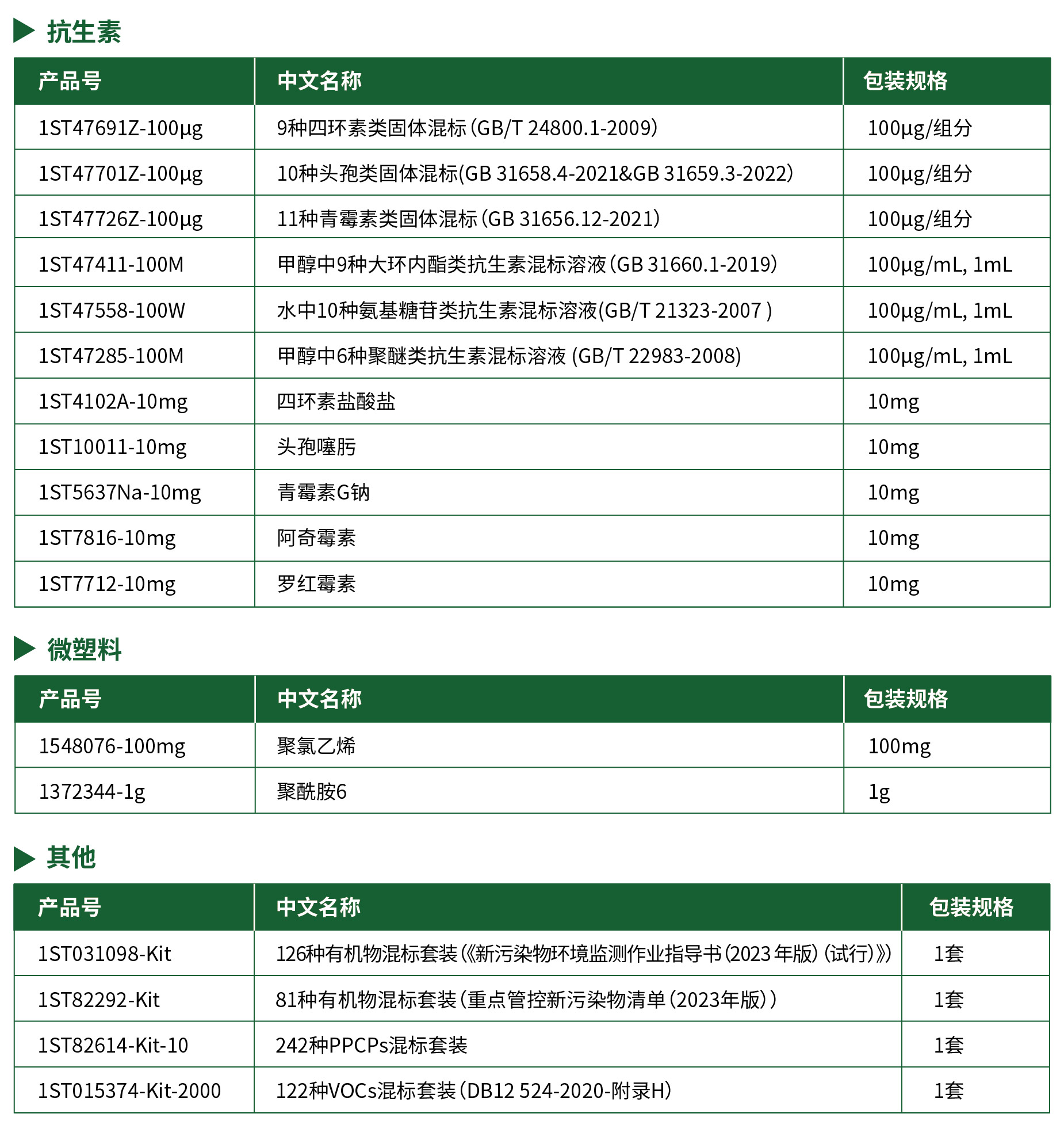 标准物质解决方案 | 新污染物监测